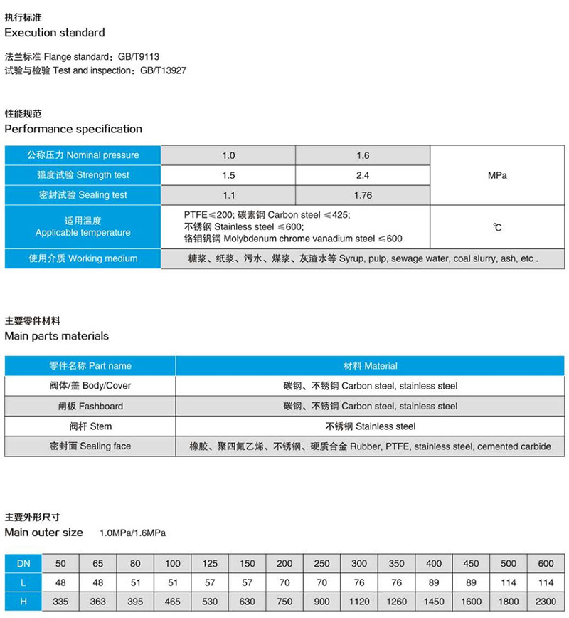 PZ673 气动刀形闸阀（凸耳式）-2.jpg