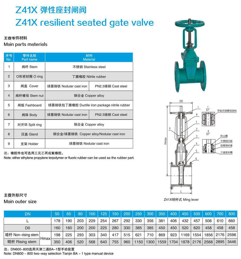 Z41X 弹性座封闸阀-1.jpg