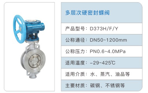 多层次硬密封蝶阀1.jpg