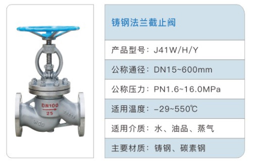 铸钢法兰截止阀1.jpg