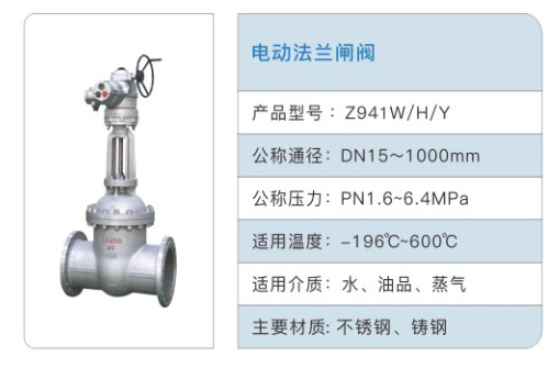 电动法兰闸阀1.jpg