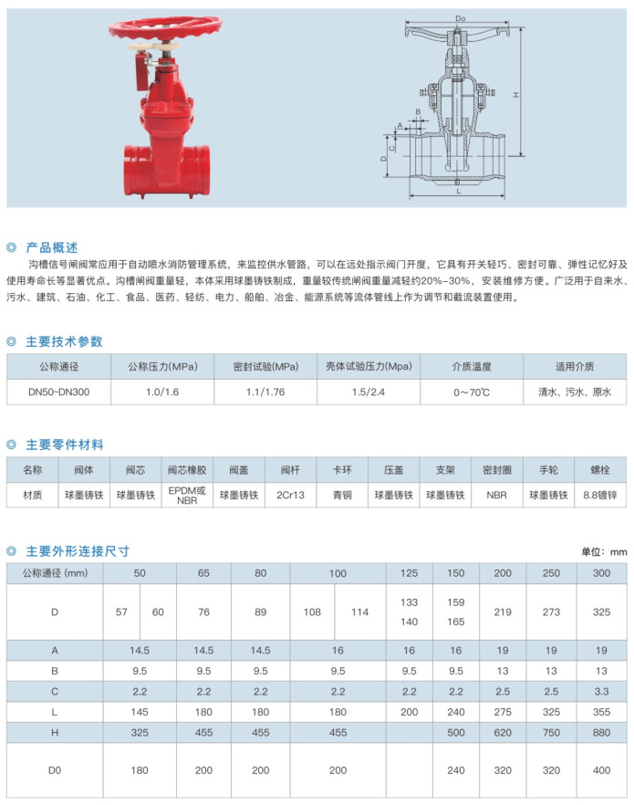 RVGS 沟槽信号闸阀-1.jpg