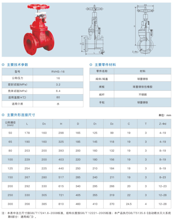 RVHS 法兰信号闸阀-1.jpg