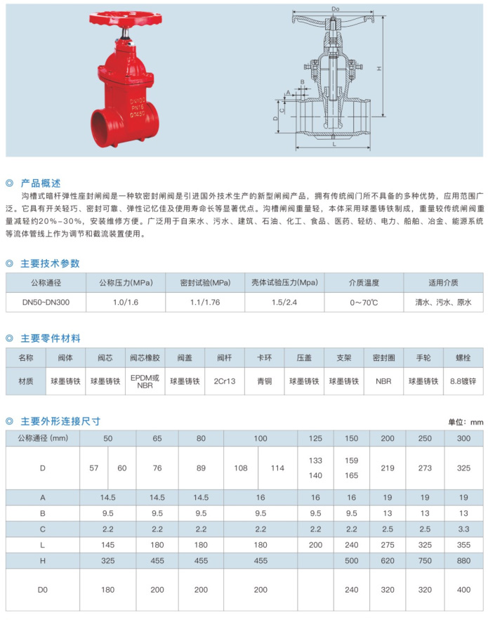 Z85X沟槽暗杆闸阀-1.jpg