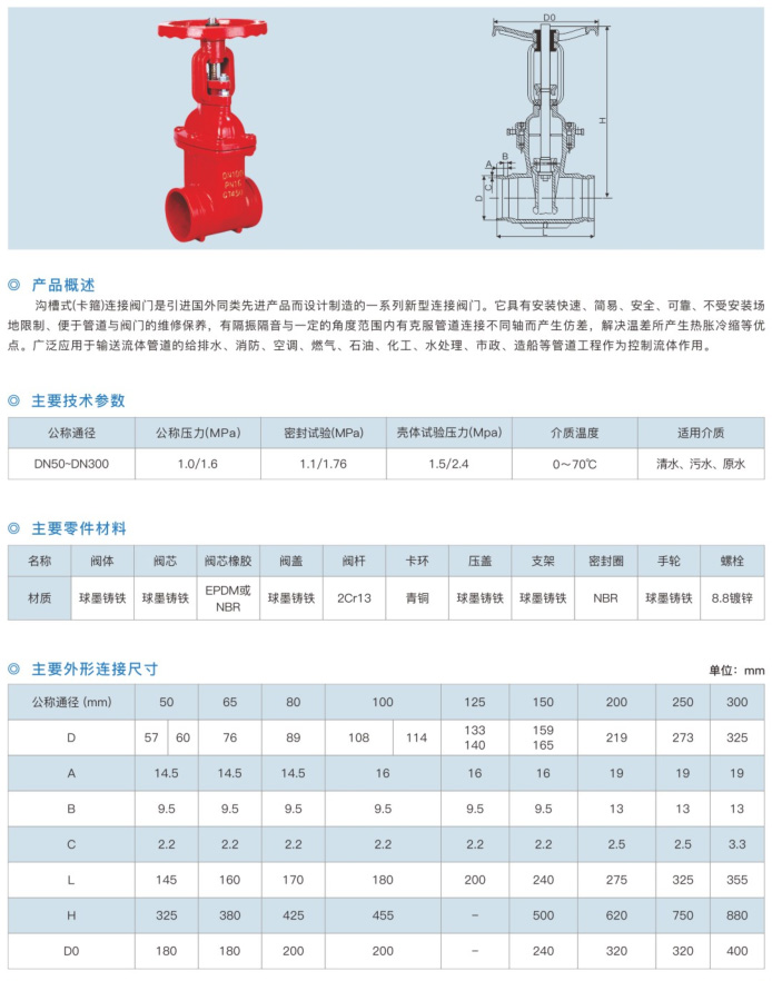 Z81X 沟槽明杆闸阀-1.jpg