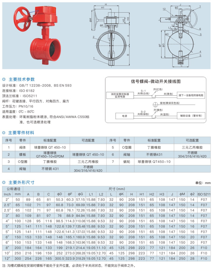 WGSX 沟槽信号蝶阀-1.jpg