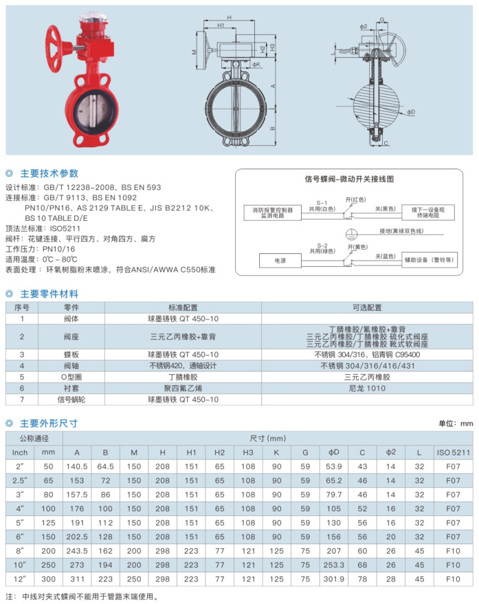 WBSX 对夹式信号蝶阀-1.jpg