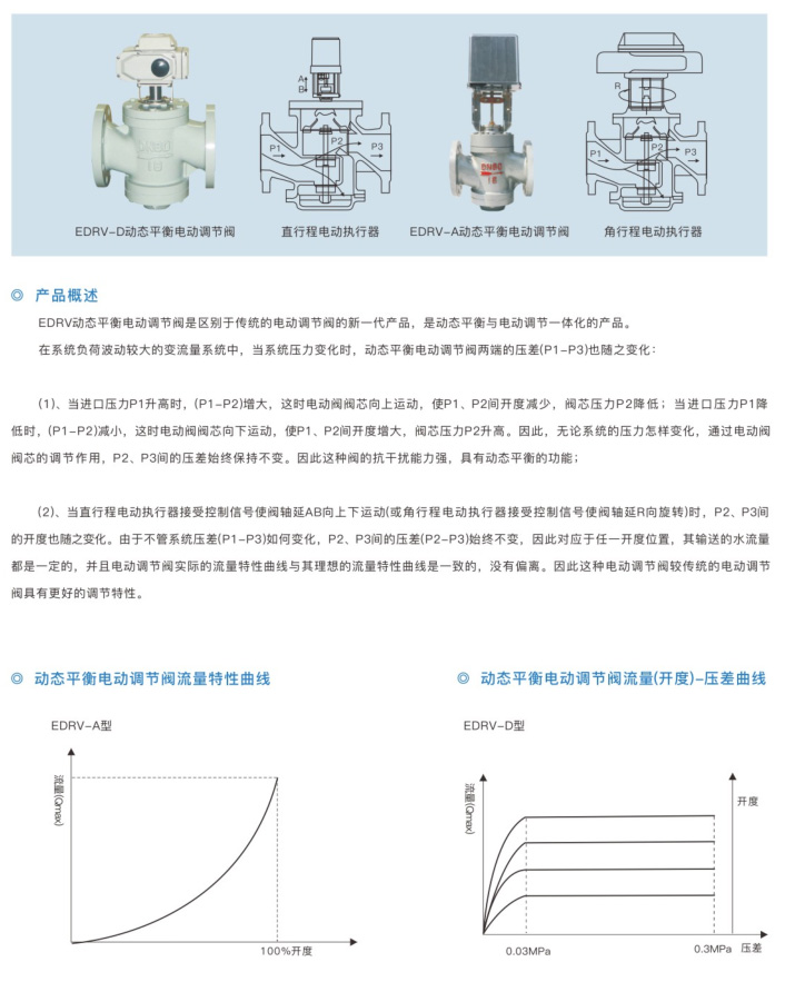 EDRV 动态平衡电动调节阀-1.jpg