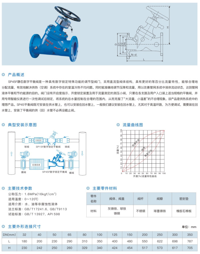 SP45F 静态数字平衡阀-1.jpg