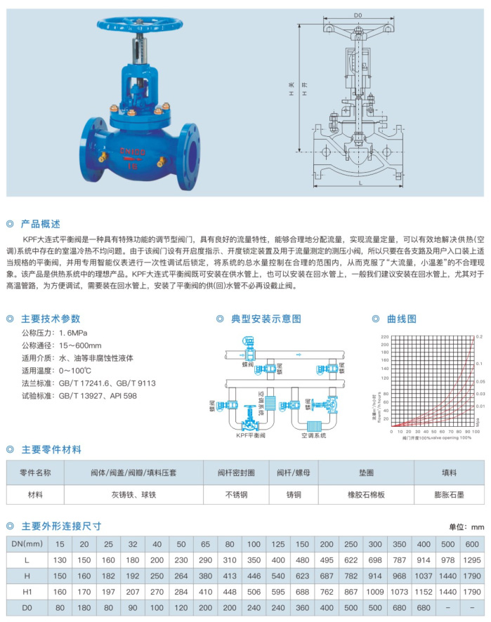 KPF 大连式平衡阀-1.jpg