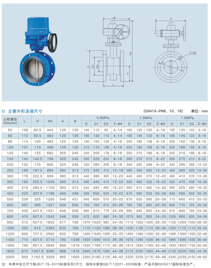 D941X 电动法兰式中线蝶阀-1.jpg