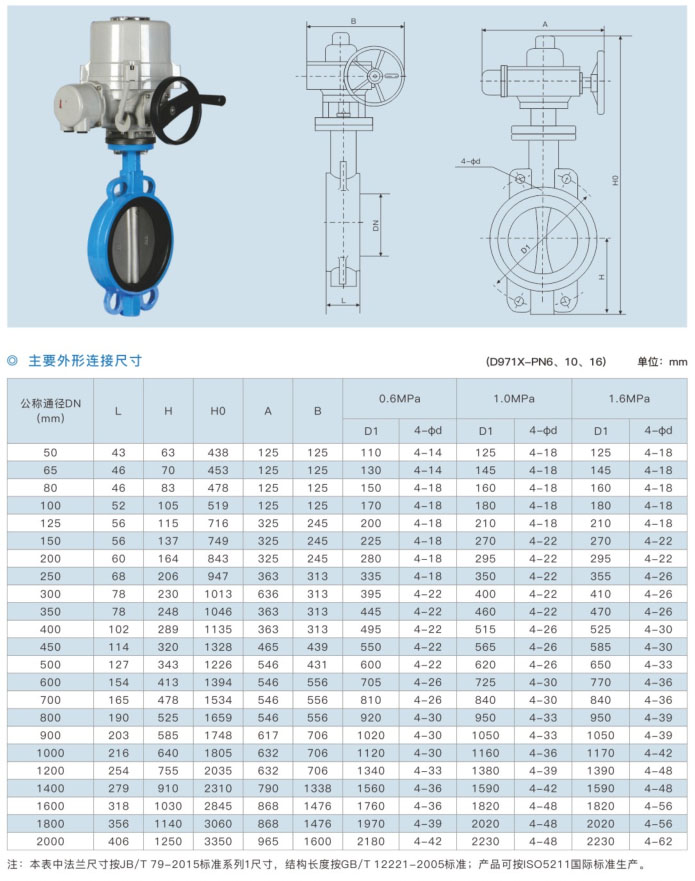 D971X 电动对夹式中线蝶阀-1.jpg