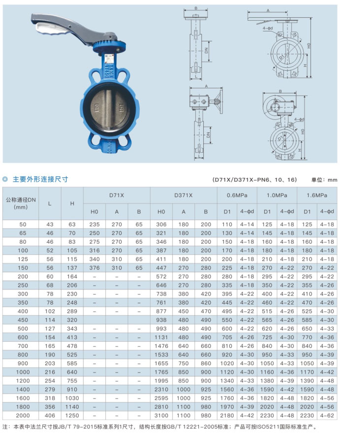 D71X D371X 手动对夹式中线蝶阀-1.jpg