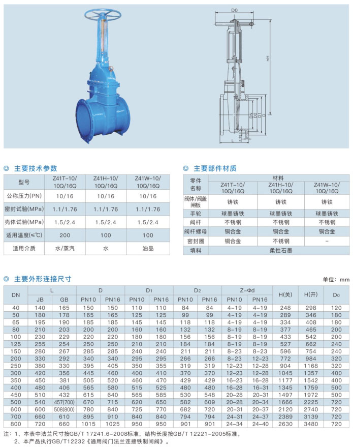 Z41T 铜芯防护明杆闸阀-1.jpg