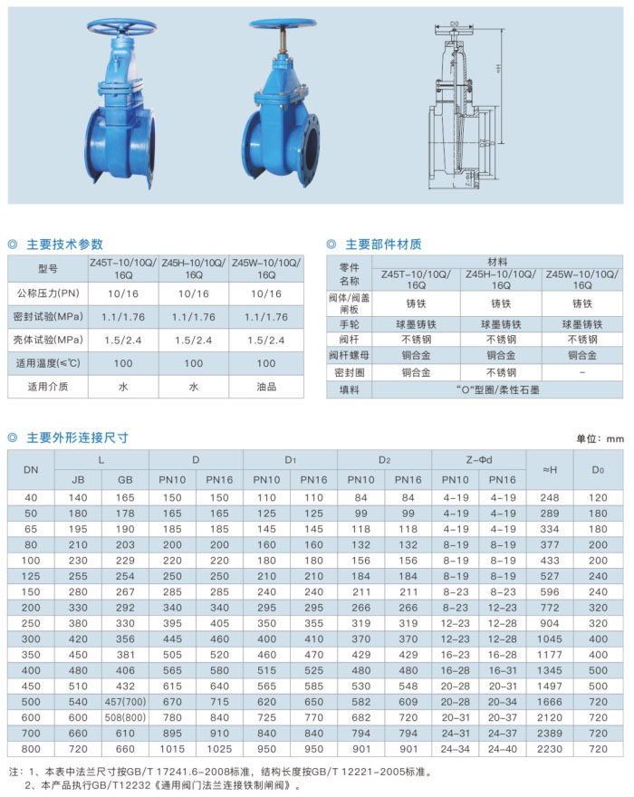 Z45T 铜芯防护暗杆闸阀-1.jpg